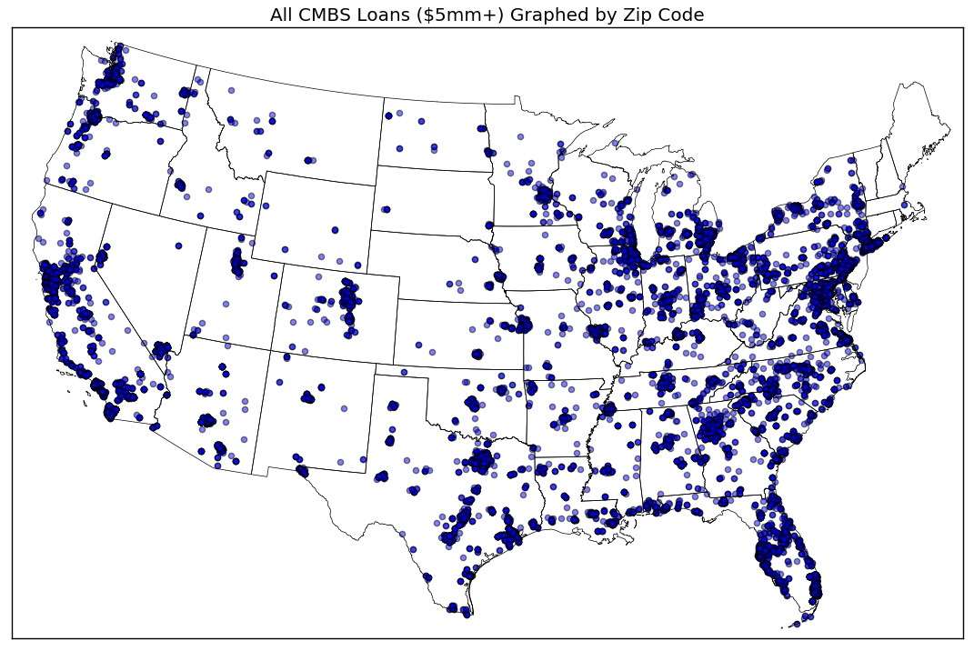 first_cmbs