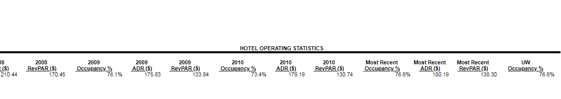 hotel op stats header